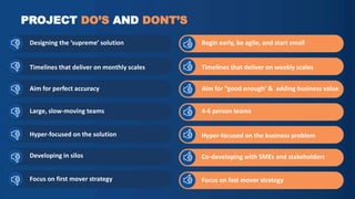 PROJECT DO’S AND DONT’S
Begin early, be agile, and start small
Timelines that deliver on weekly scales
Aim for “good enough’ & adding business value
4-6 person teams
Hyper-focused on the business problem
Co-developing with SMEs and stakeholders
Focus on fast mover strategyFocus on first mover strategy
Designing the ‘supreme’ solution
Timelines that deliver on monthly scales
Aim for perfect accuracy
Large, slow-moving teams
Hyper-focused on the solution
Developing in silos
 