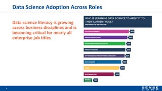 Data science literacy is growing
across business disciplines and is
becoming critical for nearly all
enterprise job titles
4
Data Science Adoption Across Roles
 