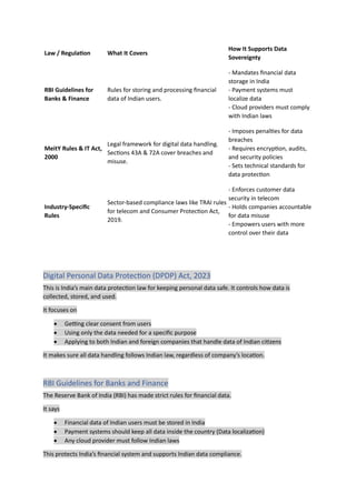 Law / Regulation What It Covers
How It Supports Data
Sovereignty
RBI Guidelines for
Banks & Finance
Rules for storing and processing financial
data of Indian users.
- Mandates financial data
storage in India
- Payment systems must
localize data
- Cloud providers must comply
with Indian laws
MeitY Rules & IT Act,
2000
Legal framework for digital data handling.
Sections 43A & 72A cover breaches and
misuse.
- Imposes penalties for data
breaches
- Requires encryption, audits,
and security policies
- Sets technical standards for
data protection
Industry-Specific
Rules
Sector-based compliance laws like TRAI rules
for telecom and Consumer Protection Act,
2019.
- Enforces customer data
security in telecom
- Holds companies accountable
for data misuse
- Empowers users with more
control over their data
Digital Personal Data Protection (DPDP) Act, 2023
This is India’s main data protection law for keeping personal data safe. It controls how data is
collected, stored, and used.
It focuses on
• Getting clear consent from users
• Using only the data needed for a specific purpose
• Applying to both Indian and foreign companies that handle data of Indian citizens
It makes sure all data handling follows Indian law, regardless of company’s location.
RBI Guidelines for Banks and Finance
The Reserve Bank of India (RBI) has made strict rules for financial data.
It says
• Financial data of Indian users must be stored in India
• Payment systems should keep all data inside the country (Data localization)
• Any cloud provider must follow Indian laws
This protects India’s financial system and supports Indian data compliance.
 