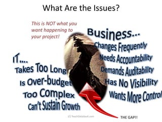 What Are the Issues?
This is NOT what you
want happening to
your project!




                (C) TeachDataVault.com
                                         THE GAP!!
 