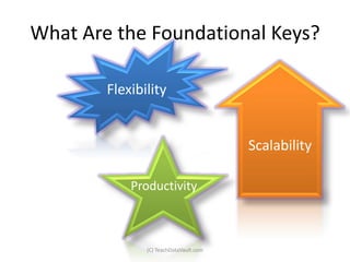 What Are the Foundational Keys?

        Flexibility


                                        Scalability

            Productivity



               (C) TeachDataVault.com
 