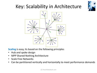 Key: Scalability in Architecture




Scaling is easy, its based on the following principles
• Hub and spoke design
• MPP Shared-Nothing Architecture
• Scale Free Networks
• Can be partitioned vertically and horizontally to meet performance demands

                            (C) TeachDataVault.com
 
