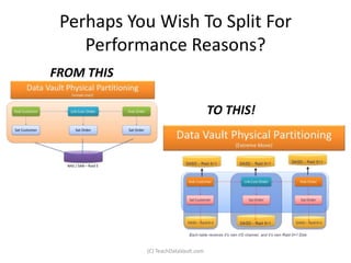 Perhaps You Wish To Split For
    Performance Reasons?
FROM THIS

                                     TO THIS!




            (C) TeachDataVault.com
 