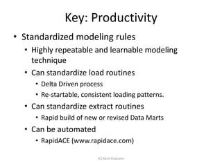Key: Productivity
• Standardized modeling rules
  • Highly repeatable and learnable modeling
    technique
  • Can standardize load routines
     • Delta Driven process
     • Re-startable, consistent loading patterns.
  • Can standardize extract routines
     • Rapid build of new or revised Data Marts
  • Can be automated
     • RapidACE (www.rapidace.com)

                          (C) Kent Graziano
 