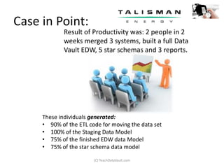 Case in Point:
             Result of Productivity was: 2 people in 2
             weeks merged 3 systems, built a full Data
             Vault EDW, 5 star schemas and 3 reports.




     These individuals generated:
     • 90% of the ETL code for moving the data set
     • 100% of the Staging Data Model
     • 75% of the finished EDW data Model
     • 75% of the star schema data model

                        (C) TeachDataVault.com
 