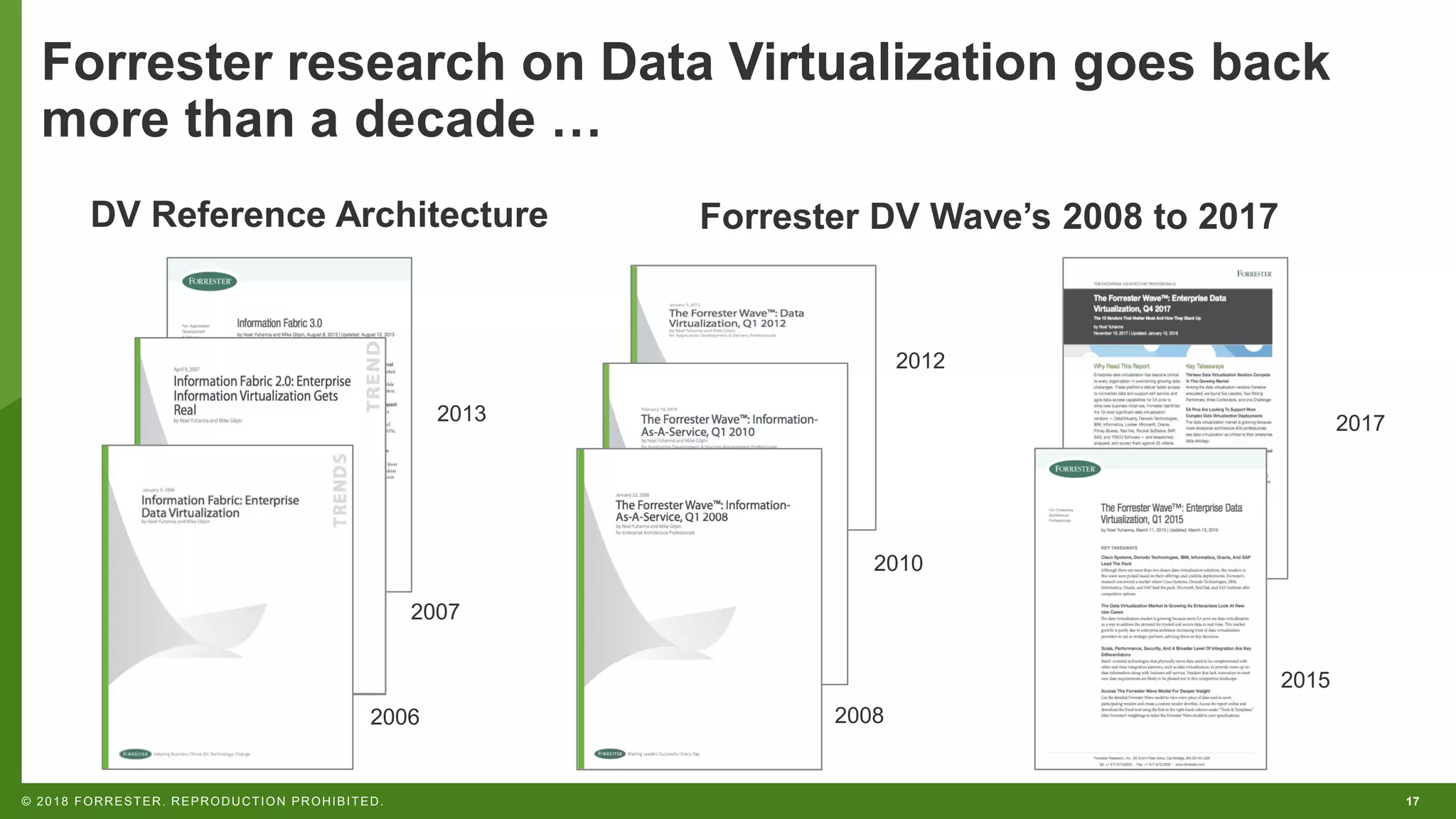 17© 2018 FORRESTER. REPRODUCTION PROHIBITED.
Forrester research on Data Virtualization goes back
more than a decade …
DV Reference Architecture Forrester DV Wave’s 2008 to 2017
2012
2008
2017
2006
2010
2015
2007
2013
 