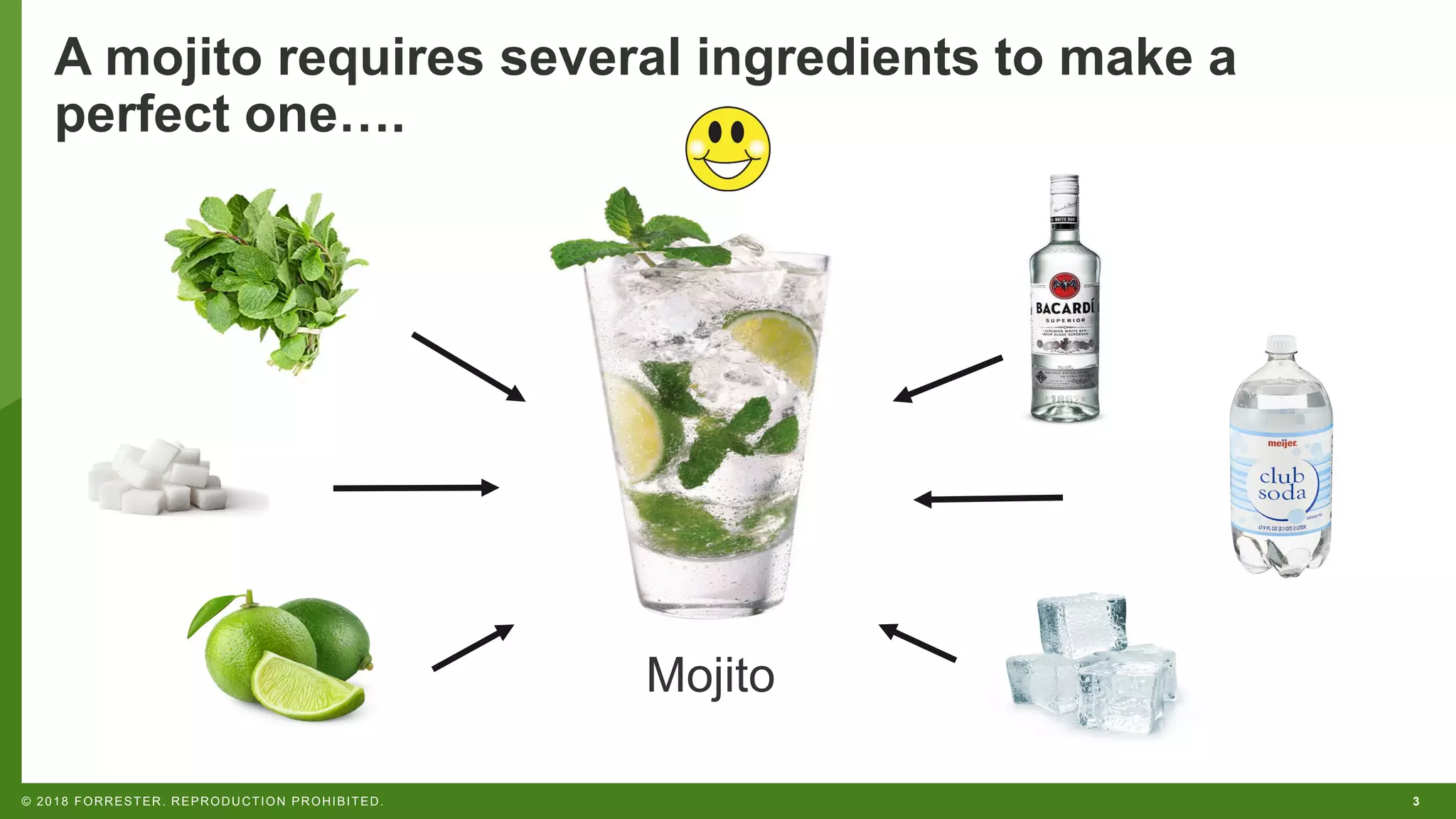 3© 2018 FORRESTER. REPRODUCTION PROHIBITED.
A mojito requires several ingredients to make a
perfect one….
Mojito
 