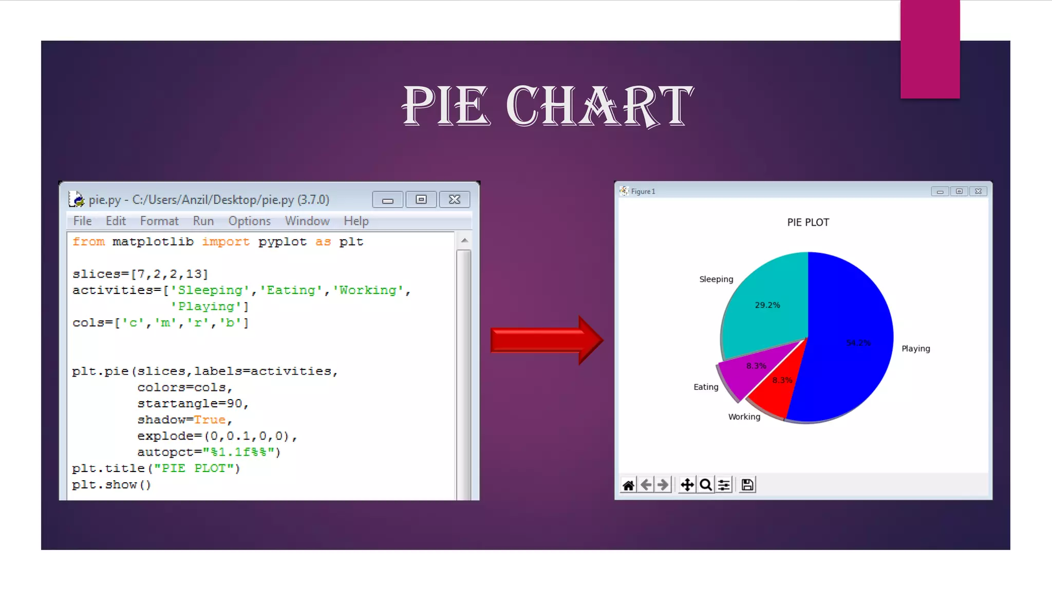 DATA VISUALIZATION USING MATPLOTLIB (PYTHON) | PPT