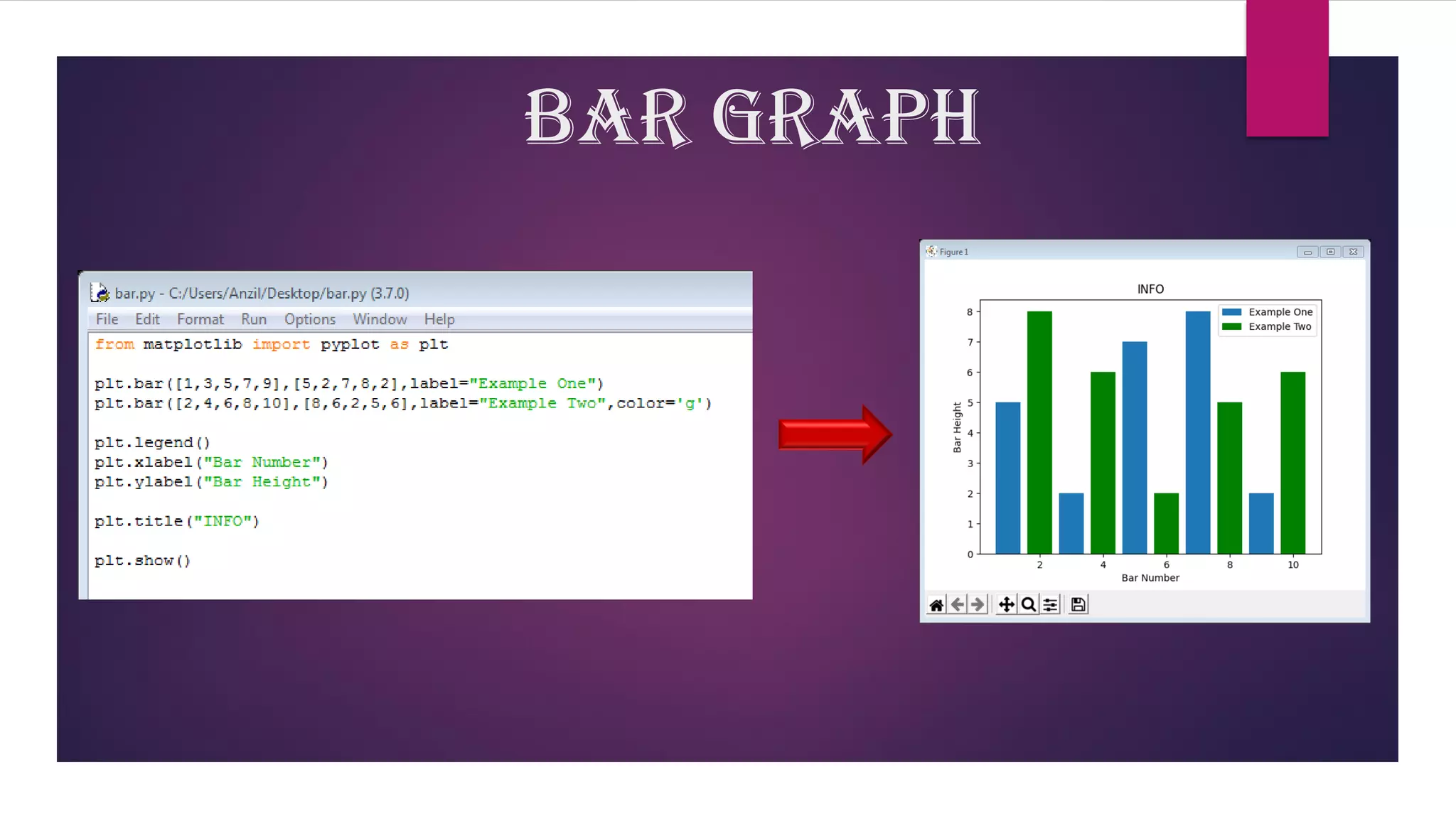 DATA VISUALIZATION USING MATPLOTLIB (PYTHON) | PPT