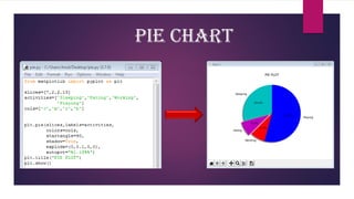 DATA VISUALIZATION USING MATPLOTLIB (PYTHON) | PPT