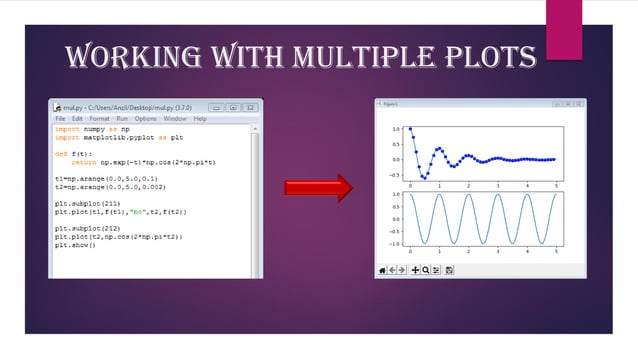DATA VISUALIZATION USING MATPLOTLIB (PYTHON) | PPT