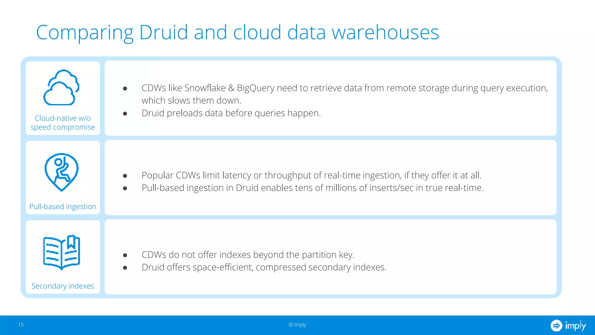 © Imply
Comparing Druid and cloud data warehouses
15
Secondary indexes
Cloud-native w/o
speed compromise
● CDWs do not offer indexes beyond the partition key.
● Druid offers space-efficient, compressed secondary indexes.
● CDWs like Snowflake & BigQuery need to retrieve data from remote storage during query execution,
which slows them down.
● Druid preloads data before queries happen.
● Popular CDWs limit latency or throughput of real-time ingestion, if they offer it at all.
● Pull-based ingestion in Druid enables tens of millions of inserts/sec in true real-time.
Pull-based ingestion
 
