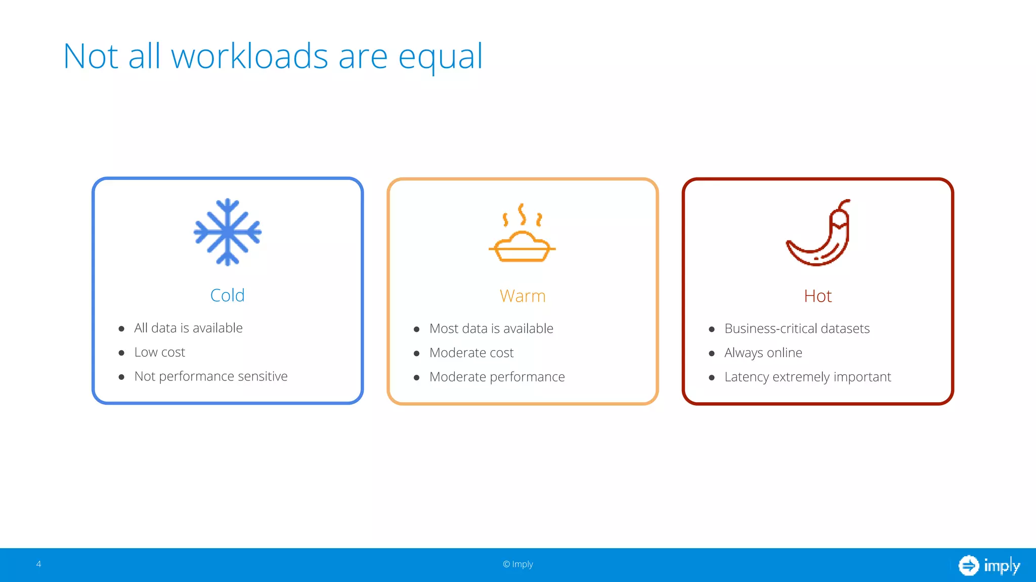 © Imply
Warm
● Most data is available
● Moderate cost
● Moderate performance
Cold
● All data is available
● Low cost
● Not performance sensitive
Not all workloads are equal
Hot
● Business-critical datasets
● Always online
● Latency extremely important
4
 