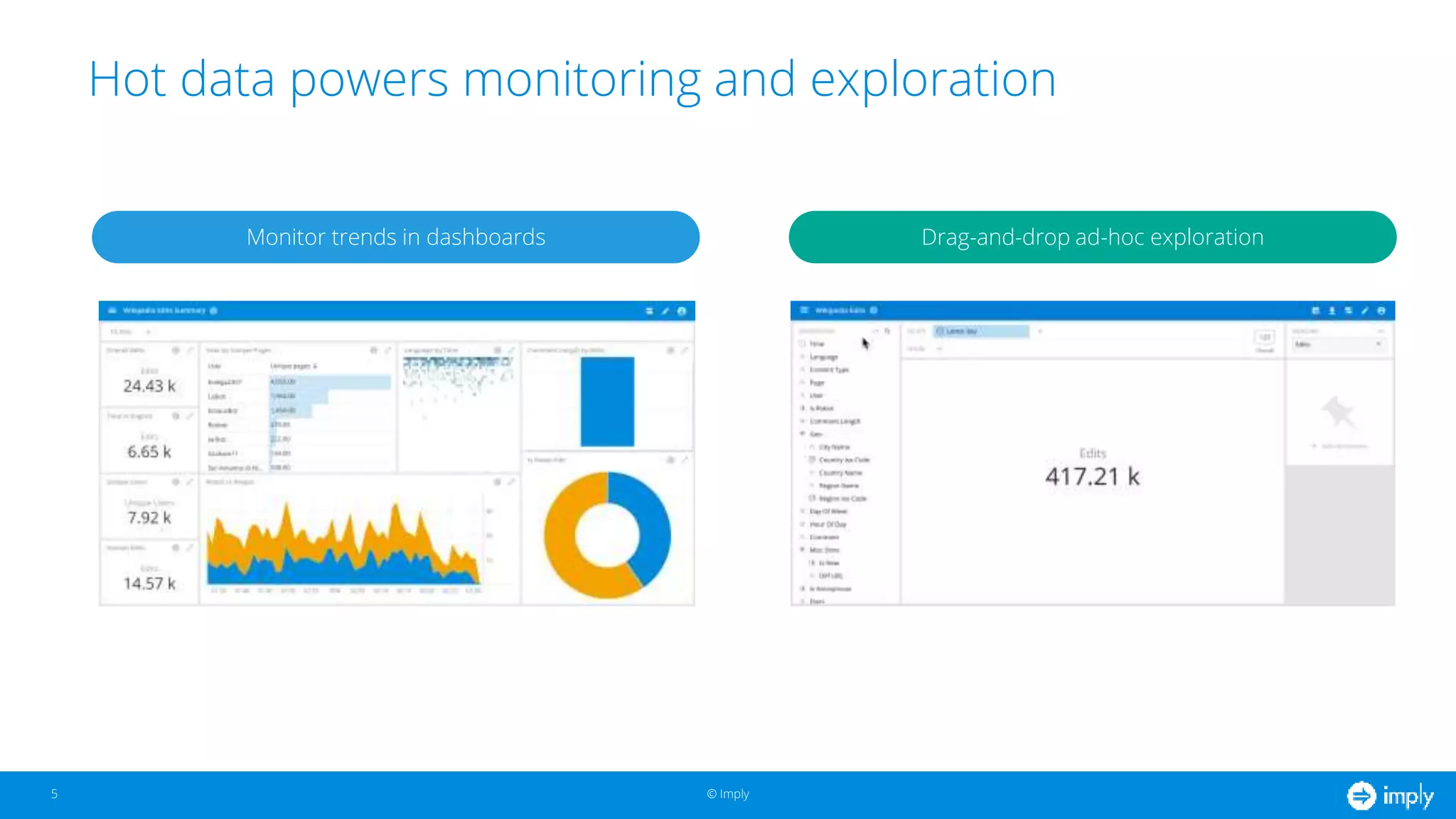 © Imply
Hot data powers monitoring and exploration
Drag-and-drop ad-hoc explorationMonitor trends in dashboards
5
 
