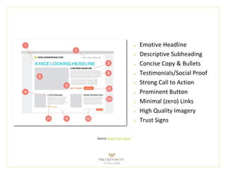 Strong Landing Page Elements
 Emotive Headline
 Descriptive Subheading
 Concise Copy & Bullets
 Testimonials/Social Proof
 Strong Call to Action
 Prominent Button
 Minimal (zero) Links
 High Quality Imagery
 Trust Sign
Source: Kissmetrics
 