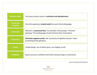 Attention Ratio
Conversion
Coupling
Contextual
Congruence
Clarity
Too many choices results in confusion and abandonment.
Pre-click experience should match the post-click landing page.
Maintain a contextual flow. For example, if discussing a “romantic
getaway,” the landing page should continue that conversation.
Eliminate negative words, like “proximity of nightlife and bars” when
promoting family getaways.
Simple design, use of white space, use imagery to sell.
Credibility Boost consumer confidence with hotel reviews/ratings or testimonials
Source: Kissmetrics & Unbounce
 
