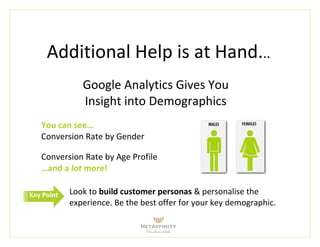 Additional Help is at Hand...
Google Analytics Gives You
Insight into Demographics
You can see…
Conversion Rate by Gender
Conversion Rate by Age Profile
…and a lot more!
Look to build customer personas & personalise the
experience. Be the best offer for your key demographic.
Key Point
 