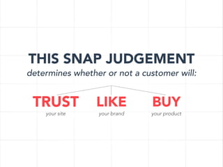 THIS SNAP JUDGEMENT

determines whether or not a customer will:

TRUST
your site

LIKE
your brand

BUY

your product

 