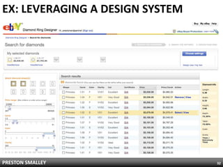 32EX: LEVERAGING A DESIGN SYSTEM