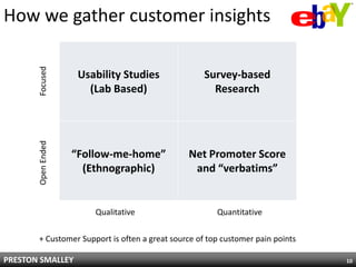 How we gather customer insights
       Focused


                     Usability Studies              Survey-based
                       (Lab Based)                    Research
       Open Ended




                    “Follow-me-home”           Net Promoter Score
                      (Ethnographic)            and “verbatims”


                        Qualitative                    Quantitative


       + Customer Support is often a great source of top customer pain points

PRESTON SMALLEY                                                                 10
 