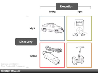 Execution
                                       wrong               right




                               right




                     Discovery




Example provided by
                               wrong
                                                           ?
Chris Conley (IIT Professor)

PRESTON SMALLEY
 
