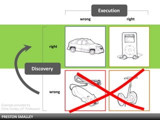 Execution
                                       wrong               right




                               right




                     Discovery




Example provided by
                               wrong
                                                           ?
Chris Conley (IIT Professor)

PRESTON SMALLEY
 
