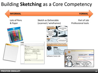 Building Sketching as a Core Competency
      INFORMAL                                              FORMAL

      Lots of Pens   Sketch as Deliverable                 Part of Job
      & Paper        (scanned / wireframes)         Professional tools




                             Software: Comic Life




PRESTON SMALLEY                                                          18
 