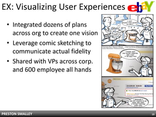 EX: Visualizing User Experiences
  • Integrated dozens of plans
    across org to create one vision
  • Leverage comic sketching to
    communicate actual fidelity
  • Shared with VPs across corp.
    and 600 employee all hands




PRESTON SMALLEY                       19
 