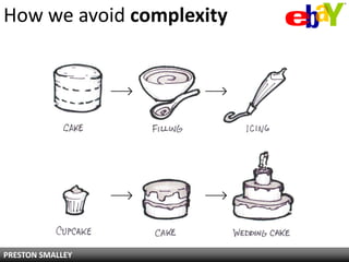How we avoid complexity




PRESTON SMALLEY
 