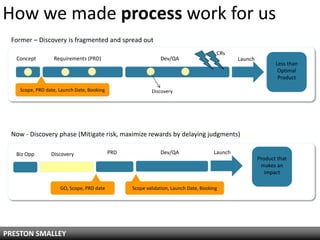 How we made process work for us
 Former – Discovery is fragmented and spread out
                                                                                       CRs
   Concept        Requirements (PRD)                          Dev/QA                           Launch
                                                                                                               Less than
                                                                                                                Optimal
                                                                                                                Product

    Scope, PRD date, Launch Date, Booking                 Discovery




 Now - Discovery phase (Mitigate risk, maximize rewards by delaying judgments)

   Biz Opp       Discovery                  PRD               Dev/QA                  Launch
                                                                                                        Product that
                                                                                                         makes an
                                                                                                           impact

                     GO, Scope, PRD date          Scope validation, Launch Date, Booking




PRESTON SMALLEY
 