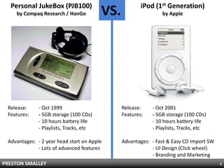 Personal JukeBox (PJB100)                            iPod (1st Generation)
    by Compaq Research / HanGo           VS.                   by Apple




 Release:     - Oct 1999                       Release:    - Oct 2001
 Features:    - 5GB storage (100 CDs)          Features:   - 5GB storage (100 CDs)
              - 10 hours battery life                      - 10 hours battery life
              - Playlists, Tracks, etc                     - Playlists, Tracks, etc

 Advantages: - 2 year head start on Apple      Advantages: - Fast & Easy CD Import SW
             - Lots of advanced features                   - UI Design (Click wheel)
                                                           - Branding and Marketing
PRESTON SMALLEY                                                                         5
 