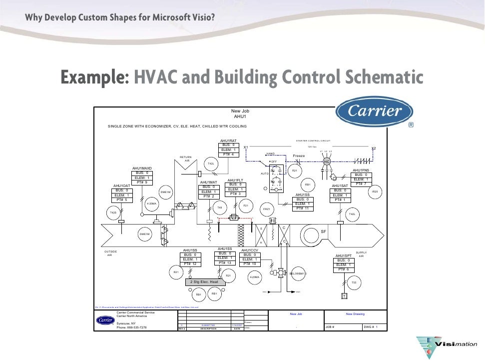 Why developcustomvisioshapes