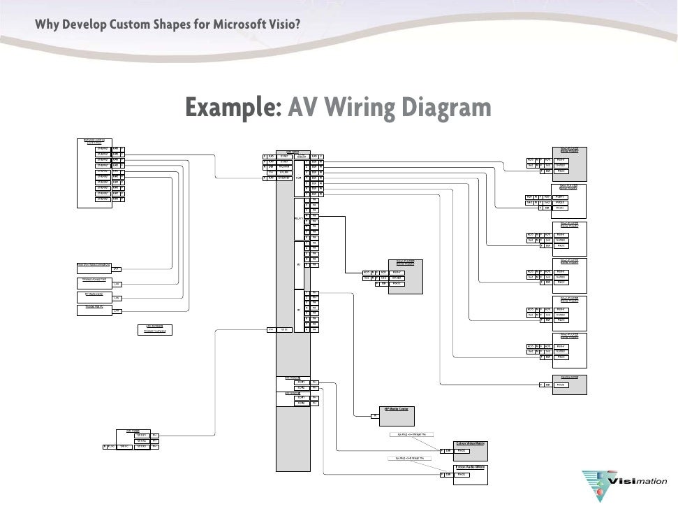 Why developcustomvisioshapes process flow diagram visio 2007 