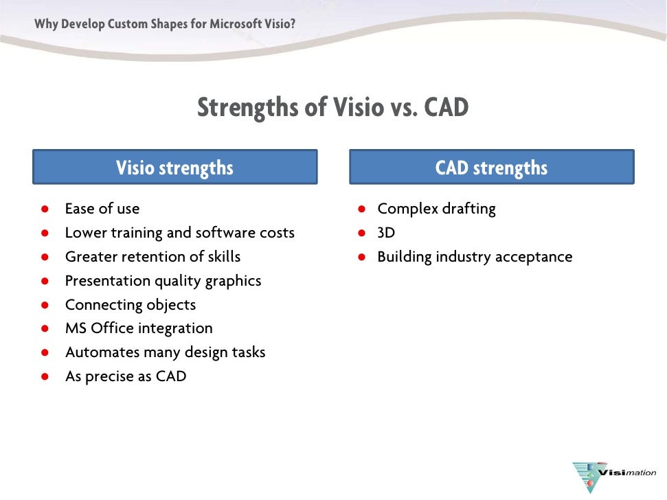cost of visio why developcustomvisioshapes cost of visio why developcustomvisioshapes