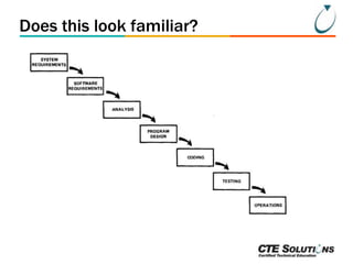 Does this look familiar?

 