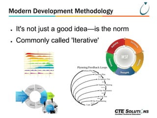 Modern Development Methodology
●

It's not just a good idea—is the norm

●

Commonly called 'Iterative'

 