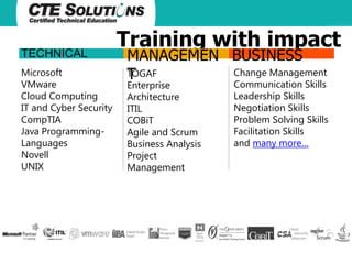 TECHNICAL
Microsoft
VMware
Cloud Computing
IT and Cyber Security
CompTIA
Java ProgrammingLanguages
Novell
UNIX

Training with impact
MANAGEMEN BUSINESS
Change Management
TOGAF
T
Enterprise
Architecture
ITIL
COBiT
Agile and Scrum
Business Analysis
Project
Management

Communication Skills
Leadership Skills
Negotiation Skills
Problem Solving Skills
Facilitation Skills
and many more…

 