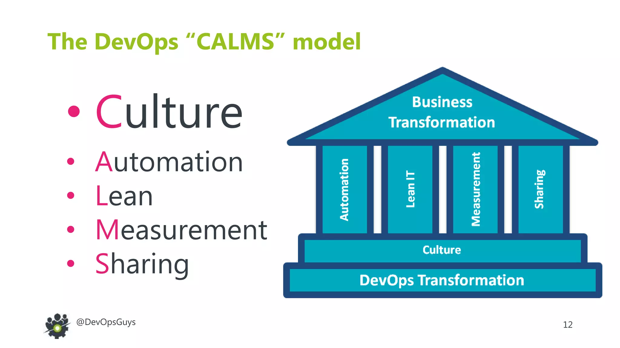 12@DevOpsGuys
The DevOps “CALMS” model
• Culture
• Automation
• Lean
• Measurement
• Sharing
 