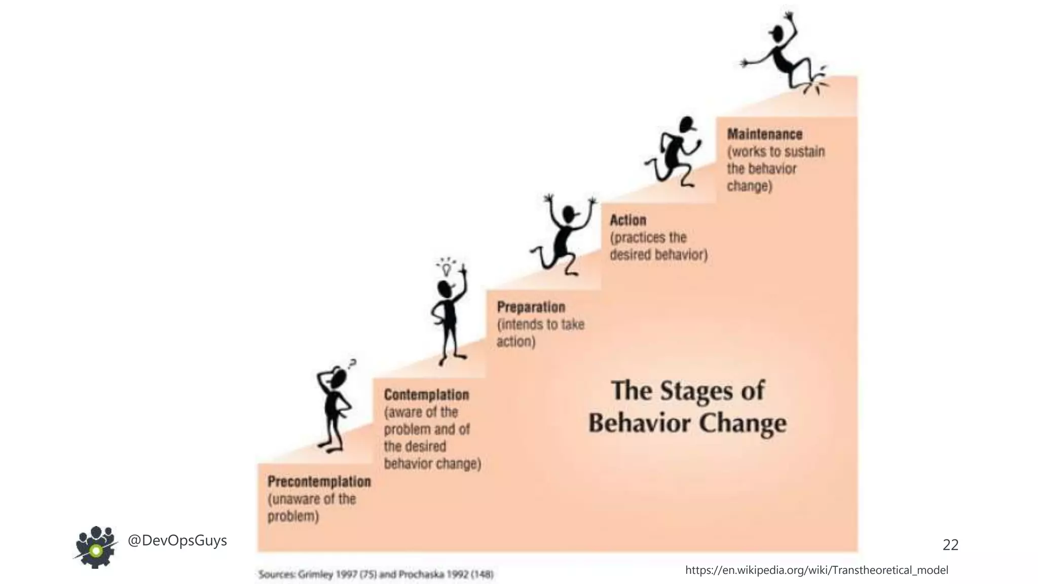 22@DevOpsGuys
https://en.wikipedia.org/wiki/Transtheoretical_model
 