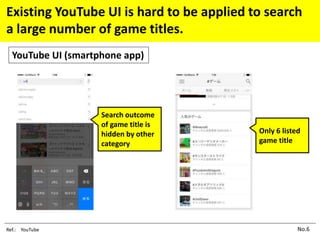 Existing YouTube UI is hard to be applied to search
a large number of game titles.
Ref.: YouTube
YouTube UI (smartphone app)
No.6
Search outcome
of game title is
hidden by other
category
Only 6 listed
game title
 