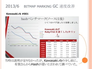 2013/6 BITMAP MARKING GC 速度改善
当時は説明が足りなかったが、Kawasaki.rbの少し前に、
有賀さんからHashが遅いと言われて調べていた。
Kawasaki.rb #001
 