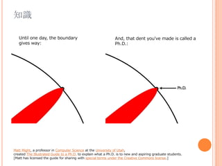 知識
Matt Might, a professor in Computer Science at the University of Utah,
created The Illustrated Guide to a Ph.D. to explain what a Ph.D. is to new and aspiring graduate students.
[Matt has licensed the guide for sharing with special terms under the Creative Commons license.]
Until one day, the boundary
gives way:
And, that dent you've made is called a
Ph.D.:
 