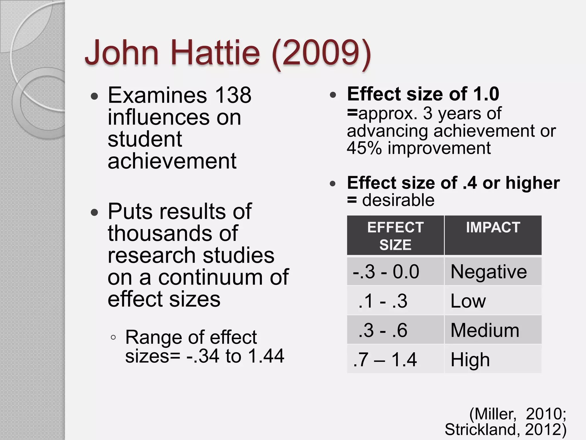 John Hattie (2009)
   Examines 138               Effect size of 1.0
    influences on               =approx. 3 years of
                                advancing achievement or
    student                     45% improvement
    achievement
                               Effect size of .4 or higher
                                = desirable
   Puts results of
                                  EFFECT       IMPACT
    thousands of                   SIZE
    research studies
    on a continuum of           -.3 - 0.0    Negative
    effect sizes                 .1 - .3     Low
    ◦ Range of effect            .3 - .6     Medium
      sizes= -.34 to 1.44       .7 – 1.4     High

                                                (Miller, 2010;
                                            Strickland, 2012)
 
