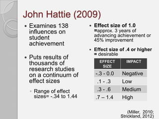 John Hattie (2009)
   Examines 138               Effect size of 1.0
    influences on               =approx. 3 years of
                                advancing achievement or
    student                     45% improvement
    achievement
                               Effect size of .4 or higher
                                = desirable
   Puts results of
                                  EFFECT       IMPACT
    thousands of                   SIZE
    research studies
    on a continuum of           -.3 - 0.0    Negative
    effect sizes                 .1 - .3     Low
    ◦ Range of effect            .3 - .6     Medium
      sizes= -.34 to 1.44       .7 – 1.4     High

                                                (Miller, 2010;
                                            Strickland, 2012)
 
