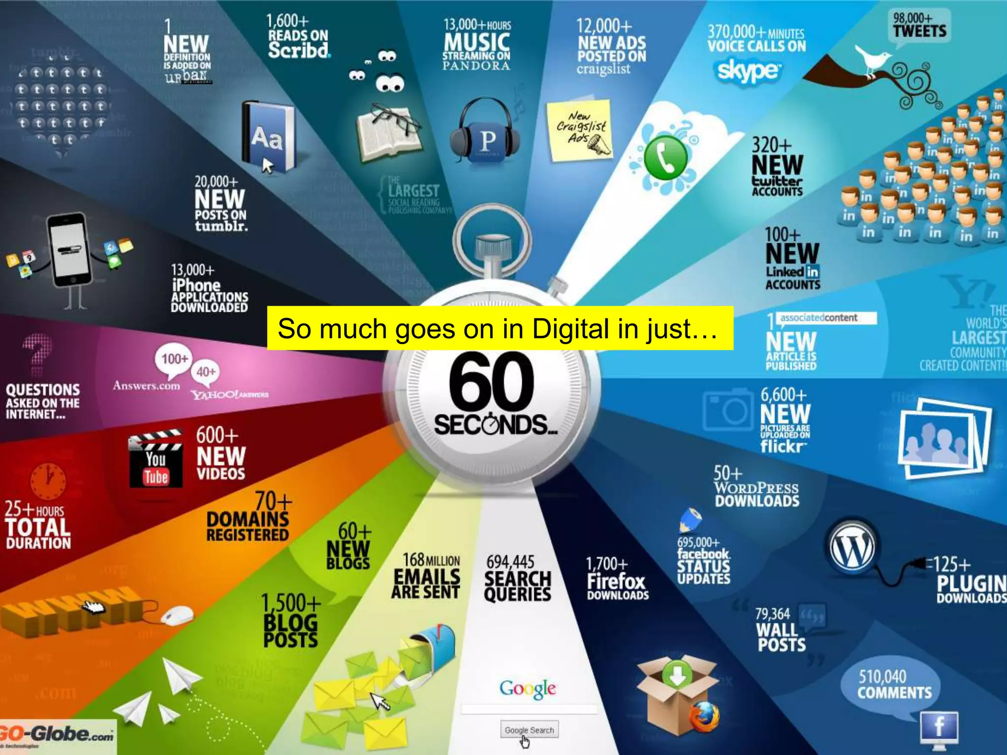 So much goes on in Digital in just…
 