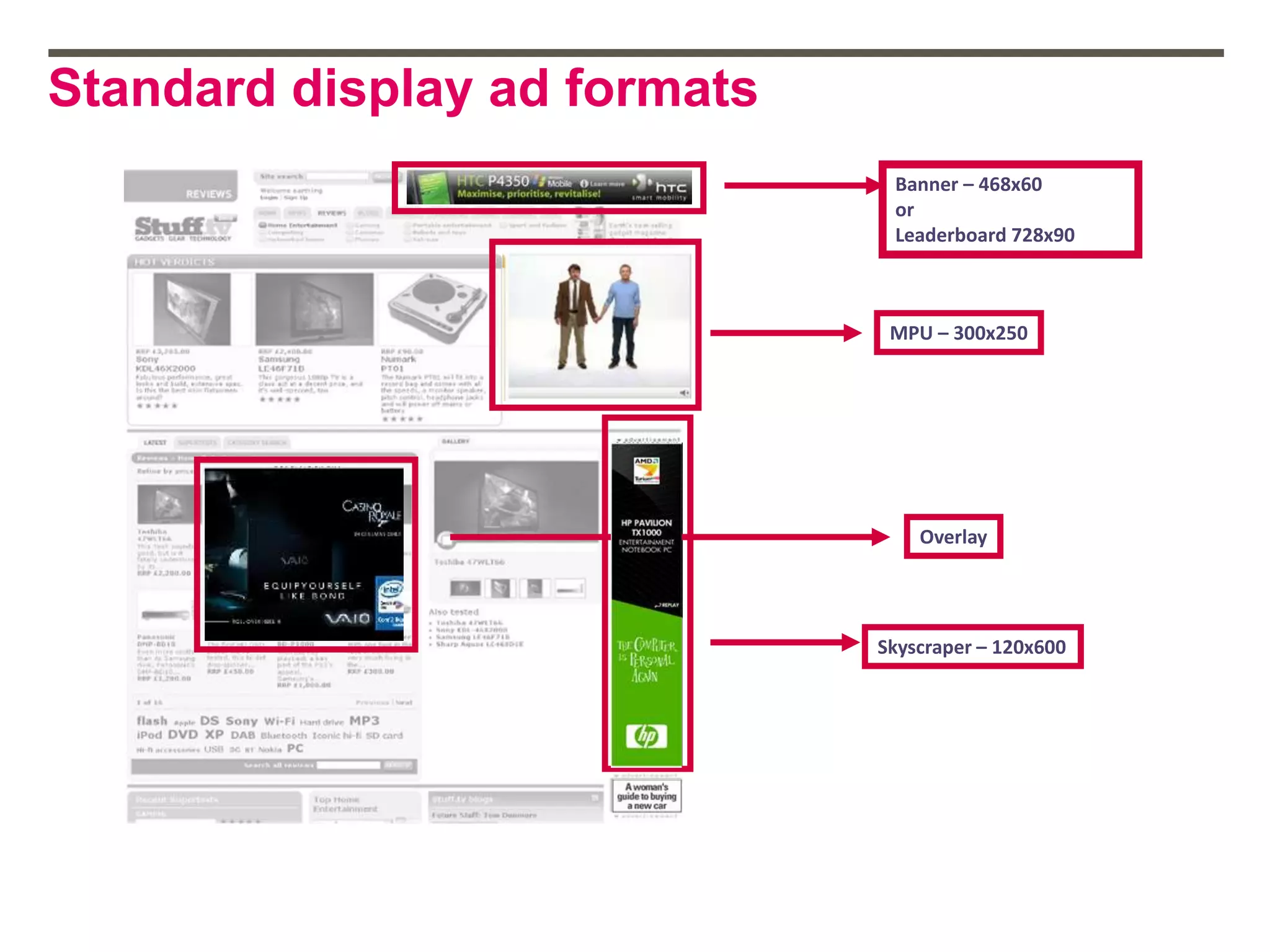 Standard display ad formats
Banner – 468x60
or
Leaderboard 728x90
MPU – 300x250
Skyscraper – 120x600
Overlay
 