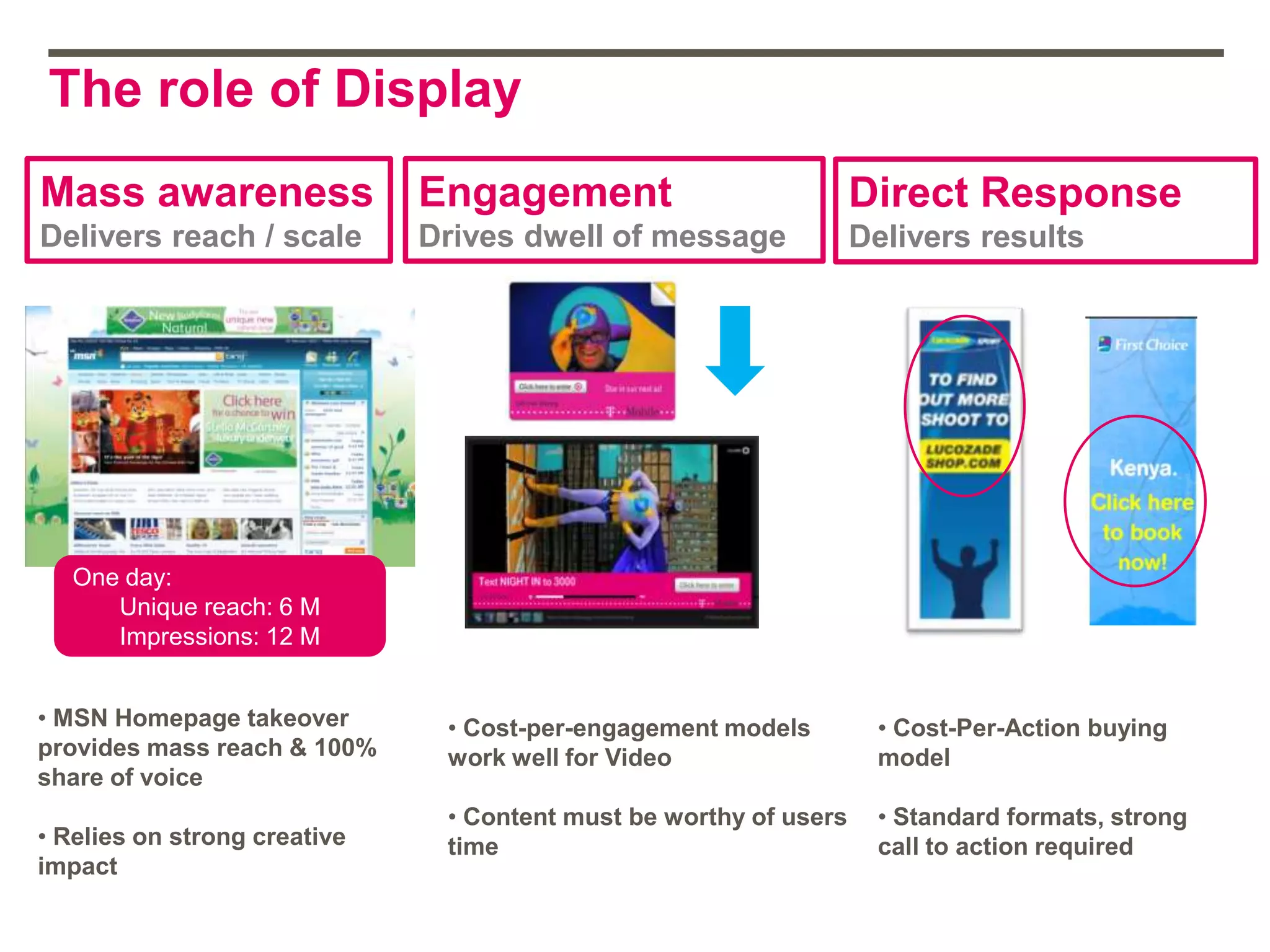 The role of Display
Mass awareness
Delivers reach / scale
Engagement
Drives dwell of message
Direct Response
Delivers results
One day:
Unique reach: 6 M
Impressions: 12 M
• MSN Homepage takeover
provides mass reach & 100%
share of voice
• Relies on strong creative
impact
• Cost-per-engagement models
work well for Video
• Content must be worthy of users
time
• Cost-Per-Action buying
model
• Standard formats, strong
call to action required
 