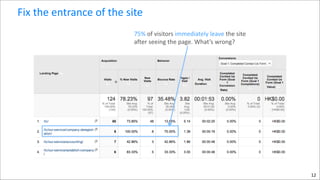 Fix	
  the	
  entrance	
  of	
  the	
  site
75%	
  of	
  visitors	
  immediately	
  leave	
  the	
  site	
  
after	
  seeing	
  the	
  page.	
  What’s	
  wrong?

12

 