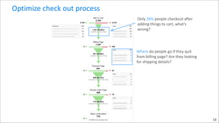 Optimize	
  check	
  out	
  process
Only	
  36%	
  people	
  checkout	
  after	
  
adding	
  things	
  to	
  cart,	
  what’s	
  
wrong?

Where	
  do	
  people	
  go	
  if	
  they	
  quit	
  
from	
  billing	
  page?	
  Are	
  they	
  looking	
  
for	
  shipping	
  details?

13

 