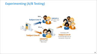 Experimenting	
  (A/B	
  Testing)

14

 